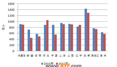 中電聯(lián)公布2016年1-5月份電力工業(yè)運行簡況 